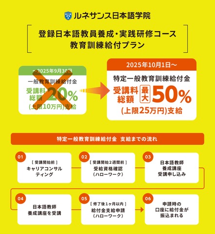 ルネサンス日本語学院「日本語教師養成講座