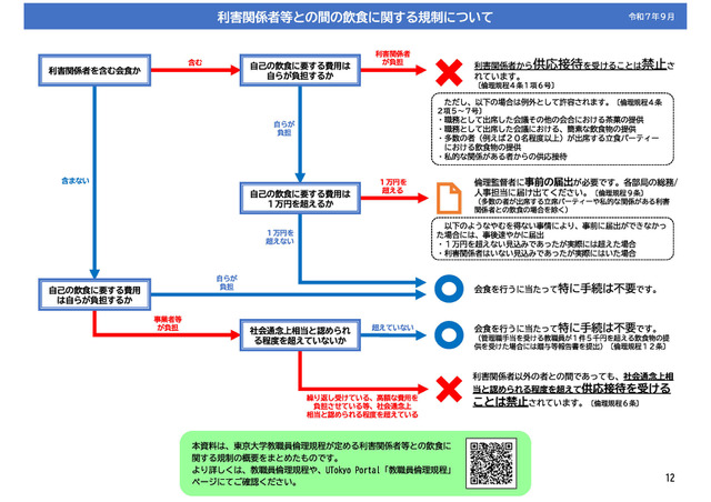 利害関係者等との間の飲食に関する規制について
