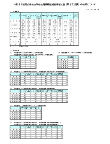 2026年度（令和8年度）岡山県公立学校教員採用候補者選考試験（第2次試験）の結果について