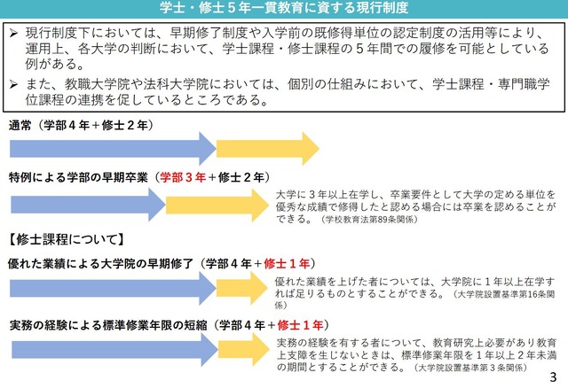 学士・修士5年一貫教育に資する現行制度