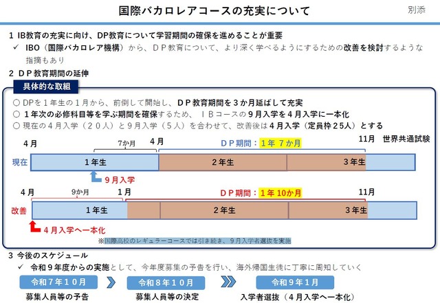 国際バカロレアコースの充実について