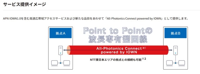 サービス提供イメージ