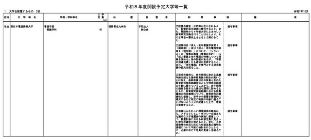 令和8年度開設予定の大学等一覧・大学の設置