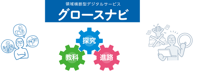 高校向けの領域横断型デジタルサービス「グロースナビ」