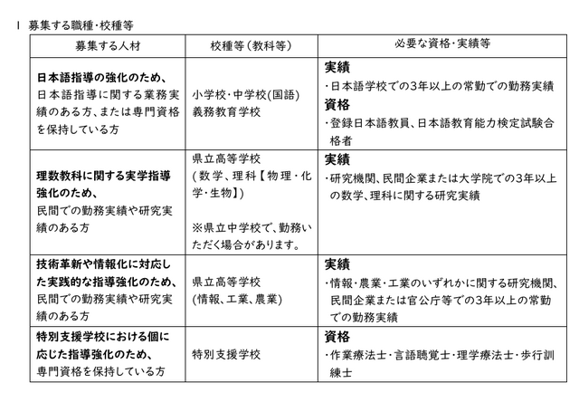 令和8年度奈良県公立学校スペシャリスト教員（任期付）採用候補者選考試験：募集する職種・校種等