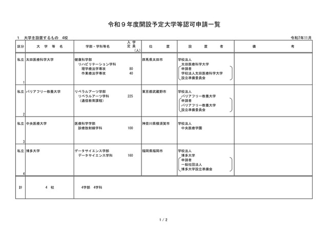 2027年度開設予定大学等認可申請一覧＜大学の設置＞
