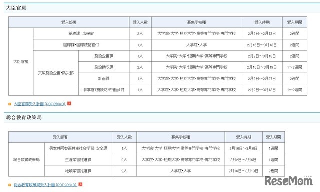 2025年度春期文部科学省におけるキャリア実習およびインターンシップ　受入部署一覧