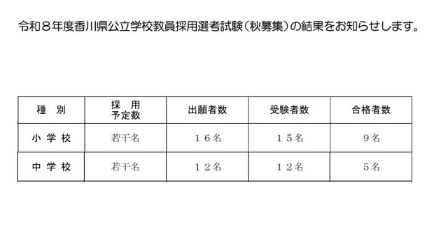 令和8年度香川県公立学校教員採用選考試験（秋募集）の結果