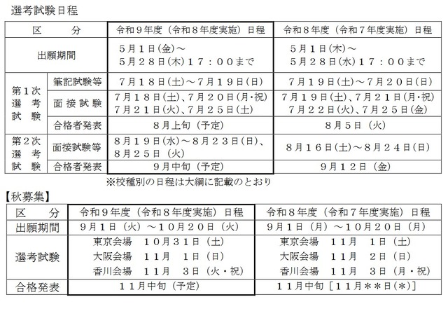 選考試験日程