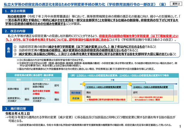 私立大学等の収容定員の適正化を図るための学則変更手続の弾力化（学校教育法施行令の一部改正）（案）