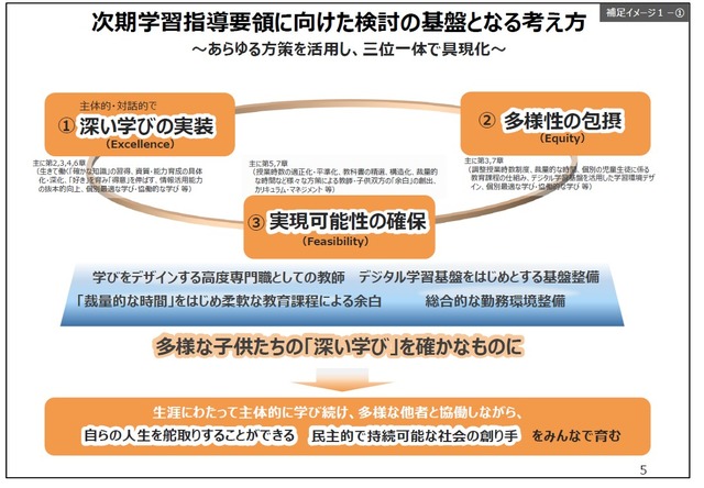 次期指導要領の基本方針