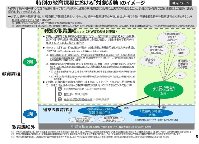 特別の教育課程における「対象活動」のイメージ