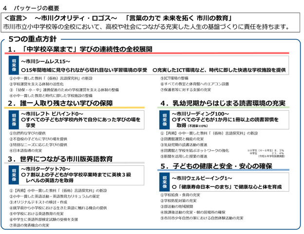 ～市川クオリティ・ロゴス～「言葉の力で 未来を拓（ひら）く 市川の教育」