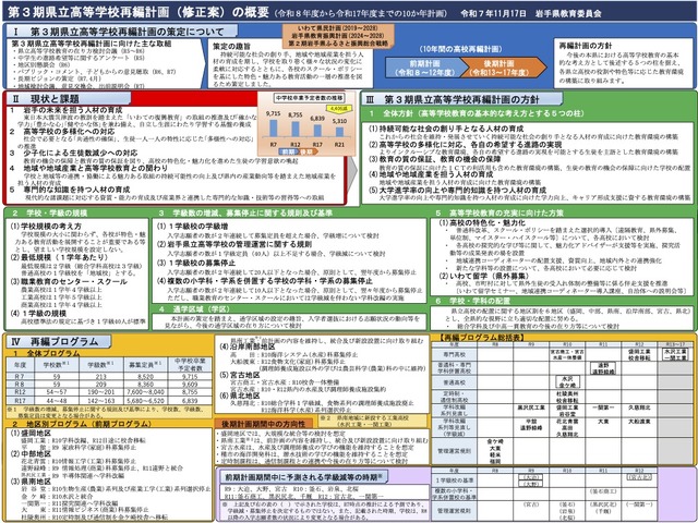 第3期県立高等学校再編計画（修正案）の概要［令和7年11月17日］