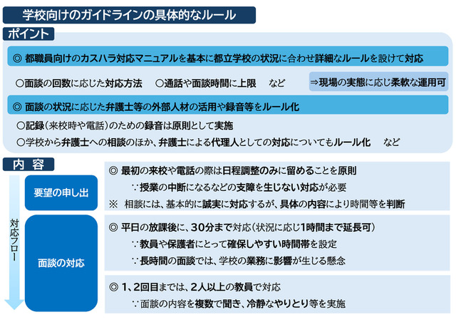 学校向けのガイドラインの具体的なルール
