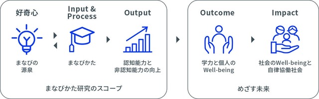 まなびかた研究所の活動内容