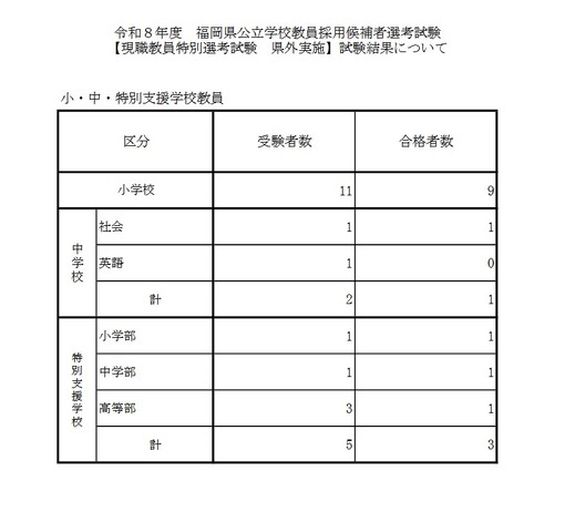 2026年度福岡県公立学校教員採用候補者選考試験「現職教員特別選考試験 県外実施」試験結果