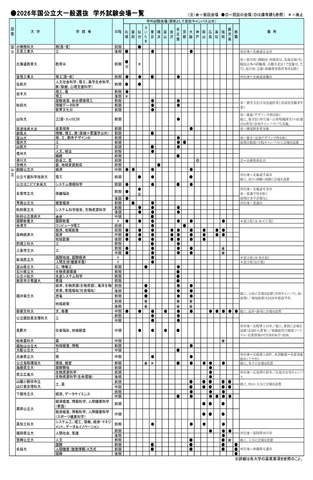 2026年国公立大一般選抜　学外試験会場一覧　(c) 2025 旺文社 教育情報センター