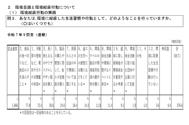 環境配慮行動の実践