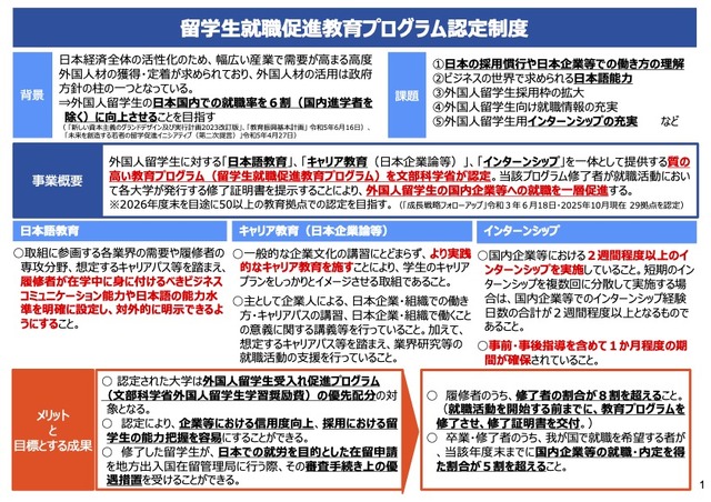 留学生就職促進教育プログラム認定制度