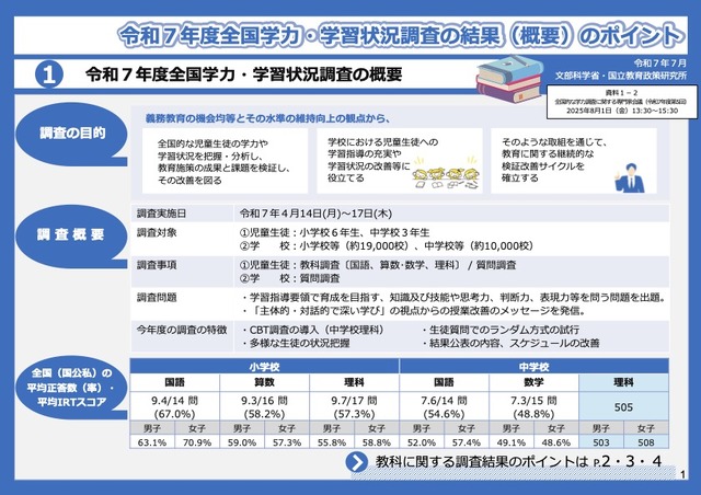 令和7年度全国学力・学習状況調査の結果（概要）のポイント