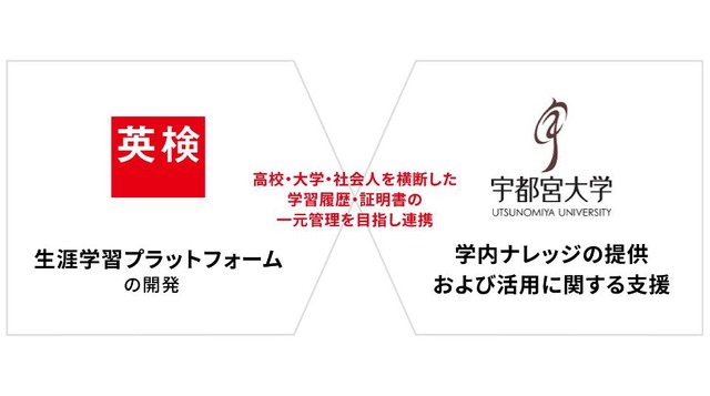 日本英語検定協会と宇都宮大学、証明書業務のデジタル化における共同実証実験の成果を公表