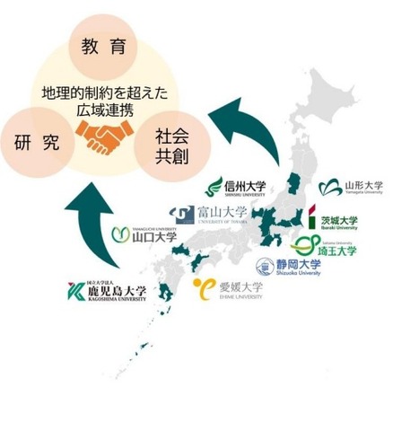 国立9大学理学部による広域連携