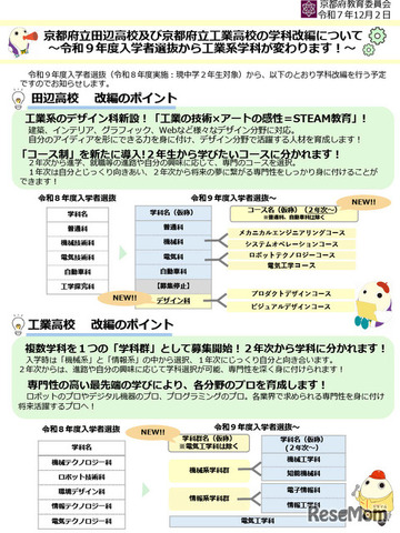 京都府立田辺高校・京都府立工業高校の学科改編