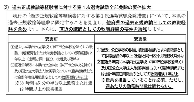 過去正規教諭等経験者に対する第1次選考試験全部免除の要件拡大