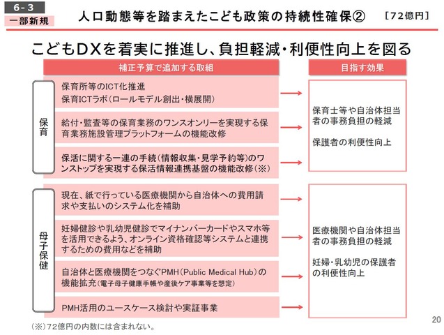 こどもDXの推進