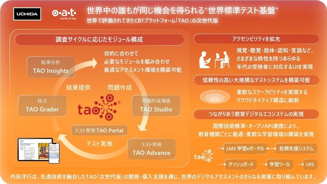 世界標準の教育評価システム次世代版「TAO」の全体構成