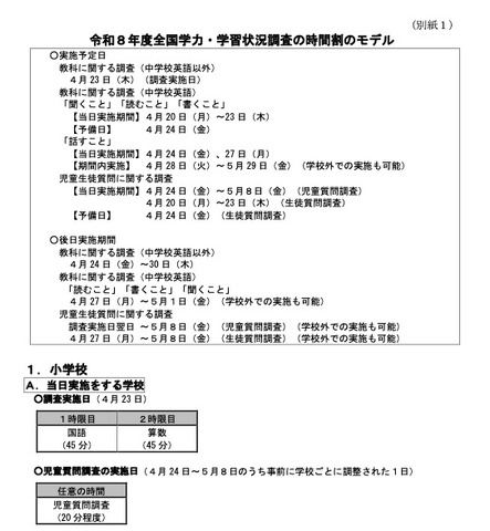 時間割のモデル（一部）
