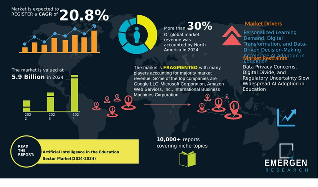 教育部門市場における人工知能