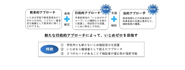 「河内長野市こどもたちをいじめから守り悩みに寄り添う条例」を制定