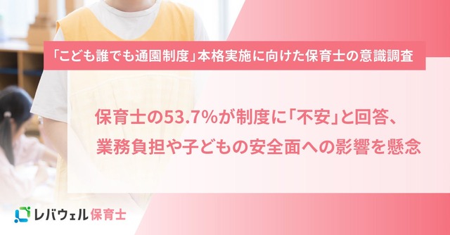 「こども誰でも通園制度」に保育士の53.7％が「不安」と回答、業務負担や子供の安全面への影響を懸念