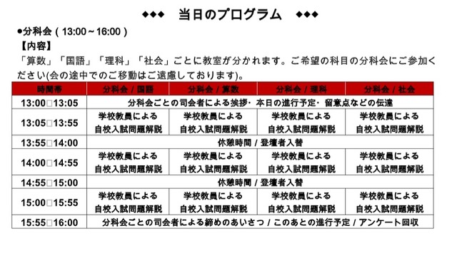 プログラム「分科会」