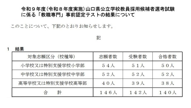 2027年度（2026年度実施）山口県公立学校教員採用候補者選考試験 に係る「教職専門」事前認定テストの結果について