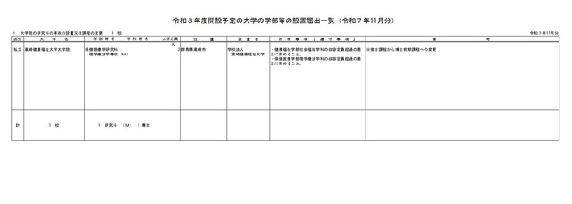 令和8年度開設予定の大学の学部等の設置届出一覧（令和7年11月分）
