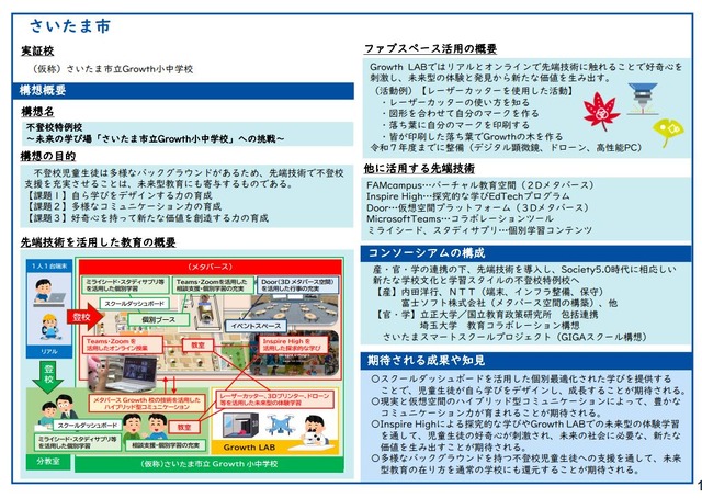 実証研究概要資料（さいたま市）