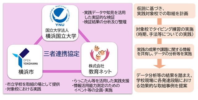 三者連携協定における三者の位置づけと具体的な取組みの考え方