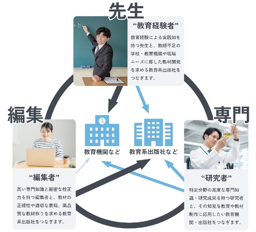 あすとろ出版の人材派遣モデル