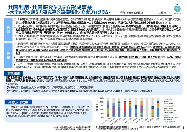 共同利用・共同研究システム形成事業～大学の枠を超えた研究基盤設備強化・充実プログラム～