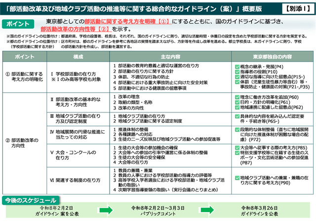 部活動改革および地域クラブ活動の推進等に関する総合的なガイドライン（案）概要版