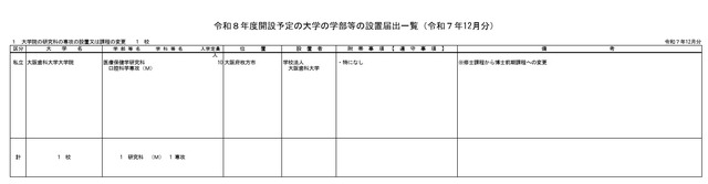 令和8年度開設予定の大学の学部等の設置届出一覧（令和7年12月分）