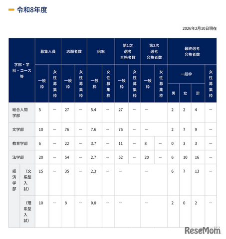 令和8年度 特色入試出願状況と選考結果