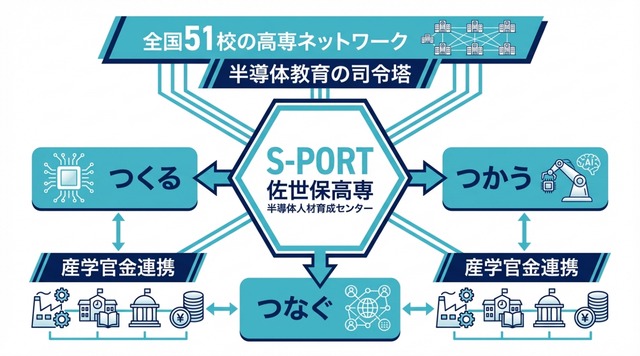 S-PORTの意義