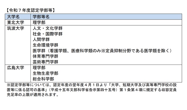 令和7年度「国際競争力けん引学部等」認定学部等