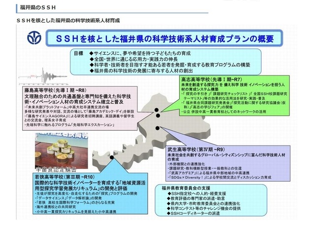 福井県のスーパーサイエンスハイスクール（SSH）
