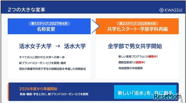 活水女子大学、校名変更と共学化を発表