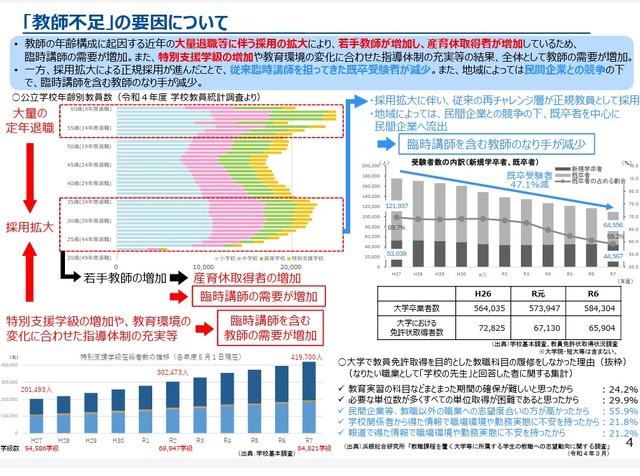 「教師不足」の要因について